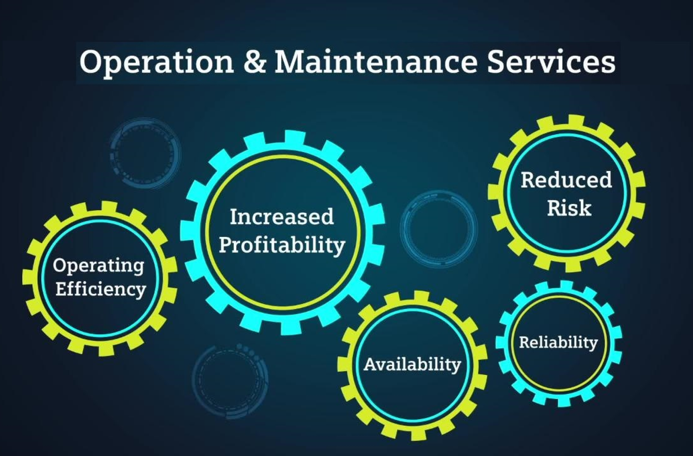 Operations and Maintenance